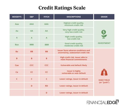 Ares Capital Corporation Credit Ratings :: Fitch Ratings.
